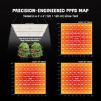 Spider Farmer SF4000 LED Grow Lights for Indoor Plants in 4x4 Grow Tent - Image 4