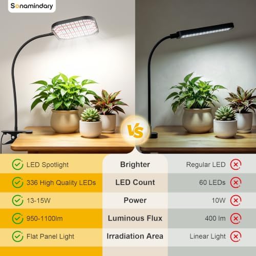 Grow Lights for Indoor Plants, 336-LED Clip-On Plant Lights - Image 4