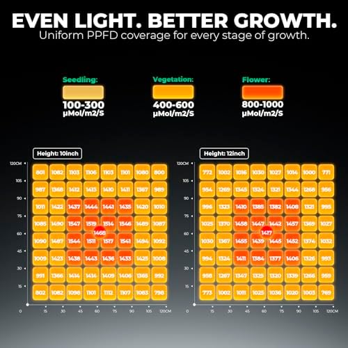 Mars Hydro FC-6500 730W 5x5 LED Grow Light Full Spectrum for Indoor Plants - Image 3