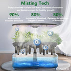 Sondiko Hydroponics Growing System Kit with Atomization Technology, Indoor Garden kit with 48W LED Grow Light, Quiet Water Pump, Automatic Timer, Height Adjustable, 5L Large Tank Plant Germination Kit - Image 3
