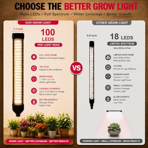 800 LEDs Floor Full Spectrum LED Grow Lights for Indoor Plants, Ultra Bright 8 Heads Plant Lights for Indoor Growing with 4/8/12H Timing, High Efficiency Plant Light for Plant Growth. - Image 5