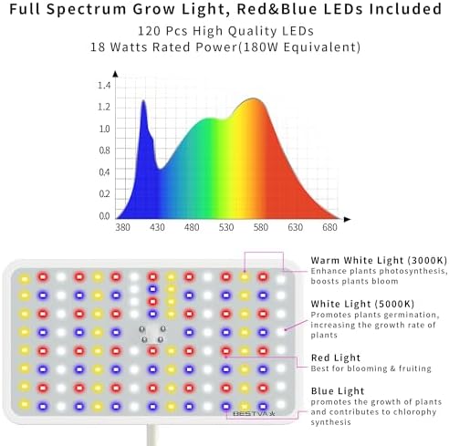 BESTVA 18W Grow Lights for Indoor Plants with Stand, Full Spectrum LED Plant Light for Indoor Plants,12-59 Inches Height Adjustable Growing Lamp with Auto On/Off Timer 4H/8H/12H, 4 Dimmable Brightnes - Image 2