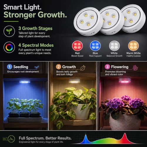 3 Pack Rechargeable Grow Light for Indoor Plants, Magnetic Plant Lights - Image 3