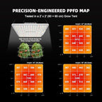 Spider Farmer SF1000 LED Grow Lights for Indoor Plants in 2x2/3x3 Grow Tent - Image 4