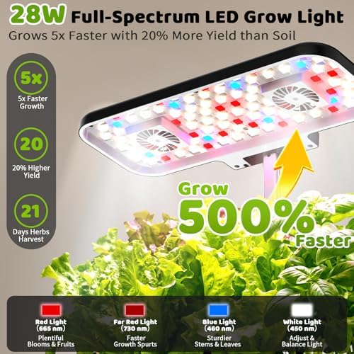 Growell 17 Pods Hydroponics Growing System Kit, Indoor Garden with 2 Fans - Image 5