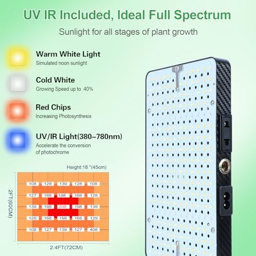 FRGROW Tabletop Grow Lights for Indoor Plants with 5 Mode Timer - Image 4