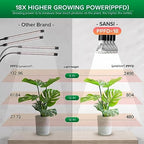 SANSI LED Grow Lights for Indoor Plants, 600W Full Spectrum Plant Light - Image 3