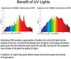 Horticulture Ceramic Metal Halide (CMH), 315W, PGZX18 Base, 3000K with Red, Far Red and UV Light Spectrum Enhancement, Designed for Flowering Stage, US NRC Licensed, 1 Pack - Image 6