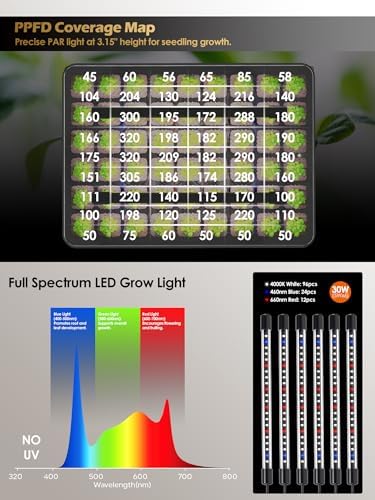 54-Cell Seed Starter Tray with Full Spectrum Grow Light (3) - Image 4