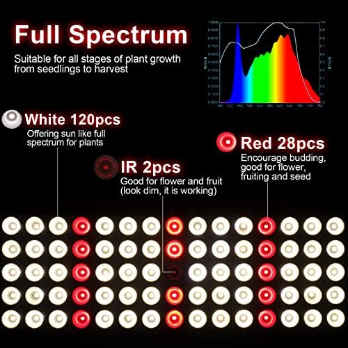 100W LED Grow Light Panel，Adjustable Free Standing Plant Light, White with IR Full Spectrum Grow Lamp on Stand for Indoor Plants Seed Starting, Seedlings, Veg, Flower - Image 2