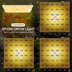 LED Grow Light, SP1000 Sunlike Full Spectrum Dimmable Plant Lights with Thermometer Hygrometer, Growing Lamps for Indoor Plants Seedlings Veg Bloom 2x2/3x3 Ft Coverage - Image 2