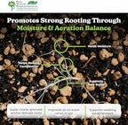 FarmTek Horticultural Vermiculite, 4 Cubic Feet, Coarse A-3 Grade - Image 4