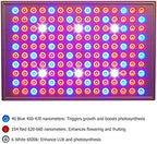 Diboys LED Grow Light for Indoor Plants, 45W Plant Lights Full Spectrum Panel Grow Light for Seedlings, Succulents, Micro Greens, Vegetable and Flower, 2 Pack - Image 2