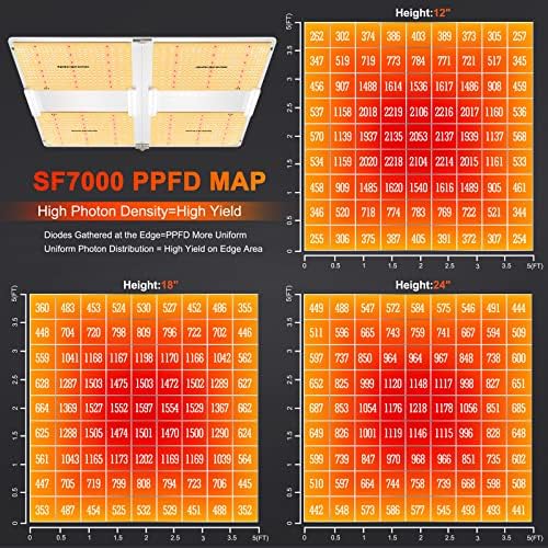 Spider Farmer SF7000 LED Grow Lights for Indoor Plants in 5x5 Grow Tent - Image 2