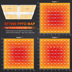 Spider Farmer SF7000 LED Grow Lights for Indoor Plants in 5x5 Grow Tent - Image 2